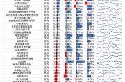 【光大金工】市場小市值風(fēng)格明顯，定增組合超額收益顯著——量化組合跟蹤周報20250301