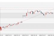 黃金價(jià)格飆至900元  線下購(gòu)金者驟減
