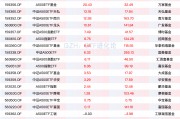 資金連續(xù)九周凈買(mǎi)入中證A500ETF，A500ETF易方達(dá)、A500ETF基金本周“吸金”均超20億元