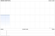 HSSP INTL發(fā)布中期業(yè)績(jī) 股東應(yīng)占溢利159.6萬(wàn)港元同比扭虧為盈