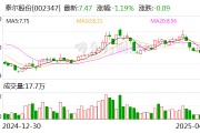 泰爾股份：公司控股股東、實(shí)際控制人邰正彪被留置并立案