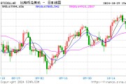 突然！加密貨幣拉升 7.3萬(wàn)人爆倉(cāng)！國(guó)際資管巨頭持有超2000億元比特幣