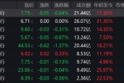 疑似黃燕銘閉門觀點(diǎn)流出：銀行接近尾聲，創(chuàng)新藥或像過去10年新能源