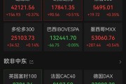 重大決議之夜，全球金融市場(chǎng)震動(dòng)