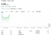 FuboTV股價(jià)狂飆超176%！與迪士尼合作，將合并直播電視流媒體服務(wù)
