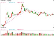 行業(yè)ETF風(fēng)向標(biāo)丨近4個月規(guī)模實現(xiàn)翻倍，半導(dǎo)體設(shè)備ETF半日成交達(dá)2.4億元