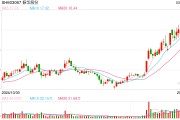 振華股份回應(yīng)金屬鉻銷售價(jià)格上調(diào)：提價(jià)將有利于公司盈利，行業(yè)內(nèi)其他公司產(chǎn)品價(jià)格應(yīng)該也會調(diào)整