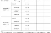 中國(guó)保險(xiǎn)行業(yè)協(xié)會(huì)：一季度保險(xiǎn)業(yè)金融機(jī)構(gòu)總資產(chǎn)37.8萬(wàn)億元，同比增長(zhǎng)5.4%