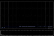 Block股價暴跌20% CEO承認戰(zhàn)略失誤