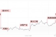 【每日收評】市場延續(xù)分化整理，算力硬件方向再迎全線爆發(fā)