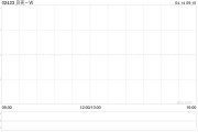 貝殼-W4月11日耗資約500萬美元回購82.94萬股