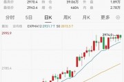 太火爆！又一只，破百億！