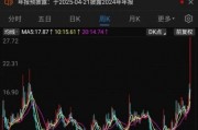 連續(xù)兩個“20cm漲停”！雙飛集團股價創(chuàng)歷史新高，1.35萬股民嗨了