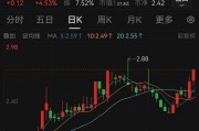000545，重大資產(chǎn)重組！明日停牌
