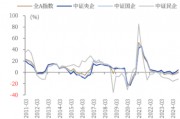 ETF日?qǐng)?bào)：我國半導(dǎo)體企業(yè)長(zhǎng)期國產(chǎn)化速度越往后對(duì)我們?cè)接欣?，短期?nèi)受全球周期的沖擊在逐步緩解