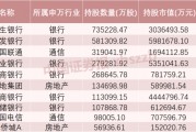 這些股票，險(xiǎn)資重倉(cāng)買(mǎi)入