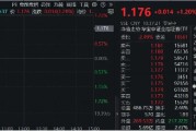 國(guó)盛金控領(lǐng)漲8%，券商ETF（512000）漲逾1%，機(jī)構(gòu)：關(guān)注券業(yè)高質(zhì)量發(fā)展與優(yōu)勢(shì)整合