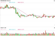 中藥企業(yè)的原料價(jià)格與創(chuàng)新投入博弈