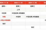 IPO周報｜本周3只新股申購，蘋果、小米、華為供應(yīng)商來了