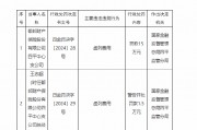 都邦財險四平中心支公司因虛列費用被罰15萬元