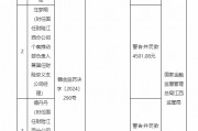 國(guó)任保險(xiǎn)江西分公司被罰3萬(wàn)元：因跨區(qū)域經(jīng)營(yíng)保險(xiǎn)業(yè)務(wù)