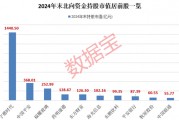 外資大手筆加倉的績(jī)優(yōu)股，僅9只！