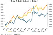 周浩：“關(guān)稅”迷霧下，黃金和港股再度綻放？
