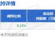 4月17日紅日藥業(yè)發(fā)布公告，股東減持706.23萬(wàn)股
