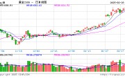 跳水！金飾克價(jià)3天跌了18元