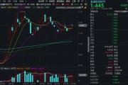 “若干重大金融政策”即將落定，金融科技能否繼續(xù)向上突破？