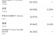 3月28日美股成交額前20：特朗普關(guān)稅與消費降級令Lululemon大跌14%