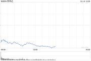 科技股重返跌勢拖累美股 投資者關(guān)注鮑威爾晚些時候的講話