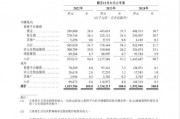 貨拉拉更新招股書：2024年實(shí)現(xiàn)營(yíng)收15.93億美元，同比增長(zhǎng)19.39%
