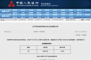 央行今日開展2330億元7天期逆回購操作
