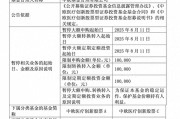 年內(nèi)漲超60%！葛蘭在管中歐醫(yī)療創(chuàng)新暫停大額申購，單日單賬戶最多10萬