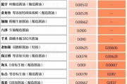 萬億市值灰飛煙滅！醬油股，集體塌房了