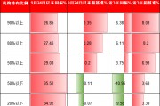 機(jī)構(gòu)PK散戶，到底誰厲害？機(jī)構(gòu)占比高的ETF超額收益更高、長期更賺錢！但9.24行情以來個(gè)人占比高的ETF更賺錢