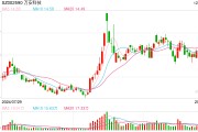 萬安科技1.3億收購大股東嚴(yán)重虧損資產(chǎn) 產(chǎn)能利用率長期低于50%"變租為購"原因成疑