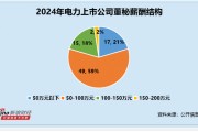 電力行業(yè)董秘觀察：大連熱電郭晶51歲 薪酬約16萬元 為行業(yè)內(nèi)墊底