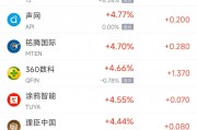 周五熱門中概股漲跌不一 京東漲5%，極氪跌8.5%