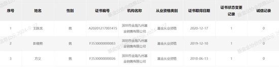 “分手”成“冤家”，融通基金傷了誰？