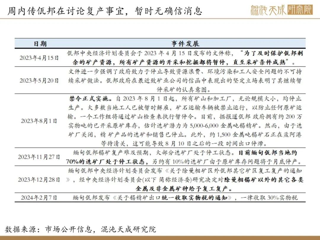 【錫周報】國內(nèi)政策重磅利好，錫價上行