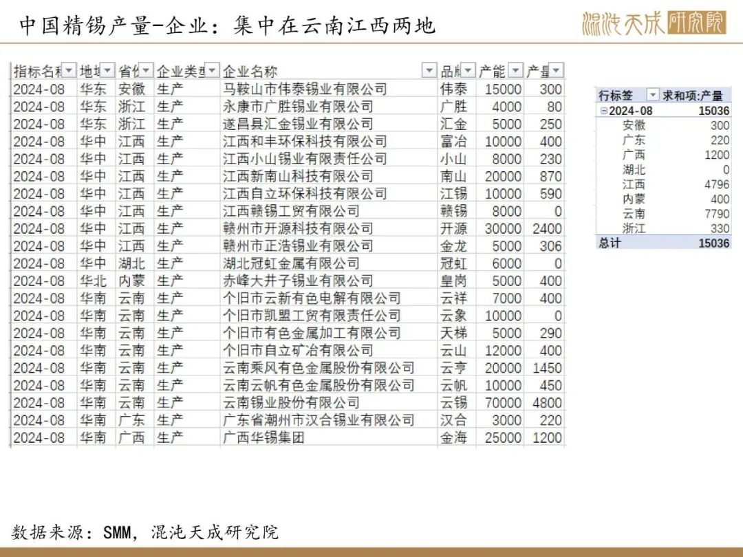 【錫周報】國內(nèi)政策重磅利好，錫價上行