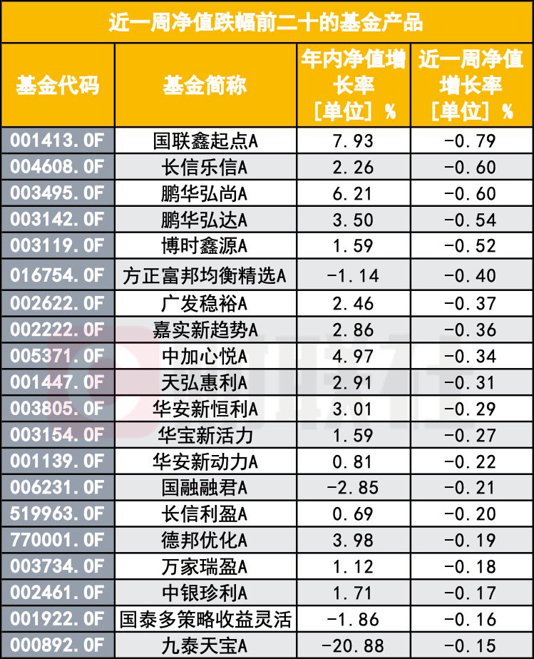 “A股大漲 怎么我的基金倒虧了？”基民靈魂拷問：你這啥水平？
