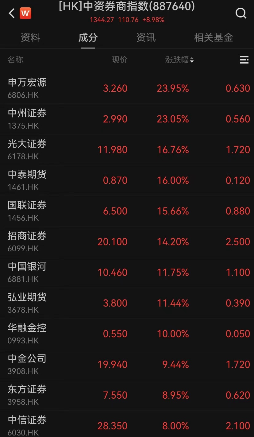 港股，大逆轉(zhuǎn)！