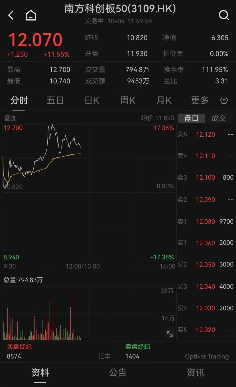 港股，大逆轉(zhuǎn)！