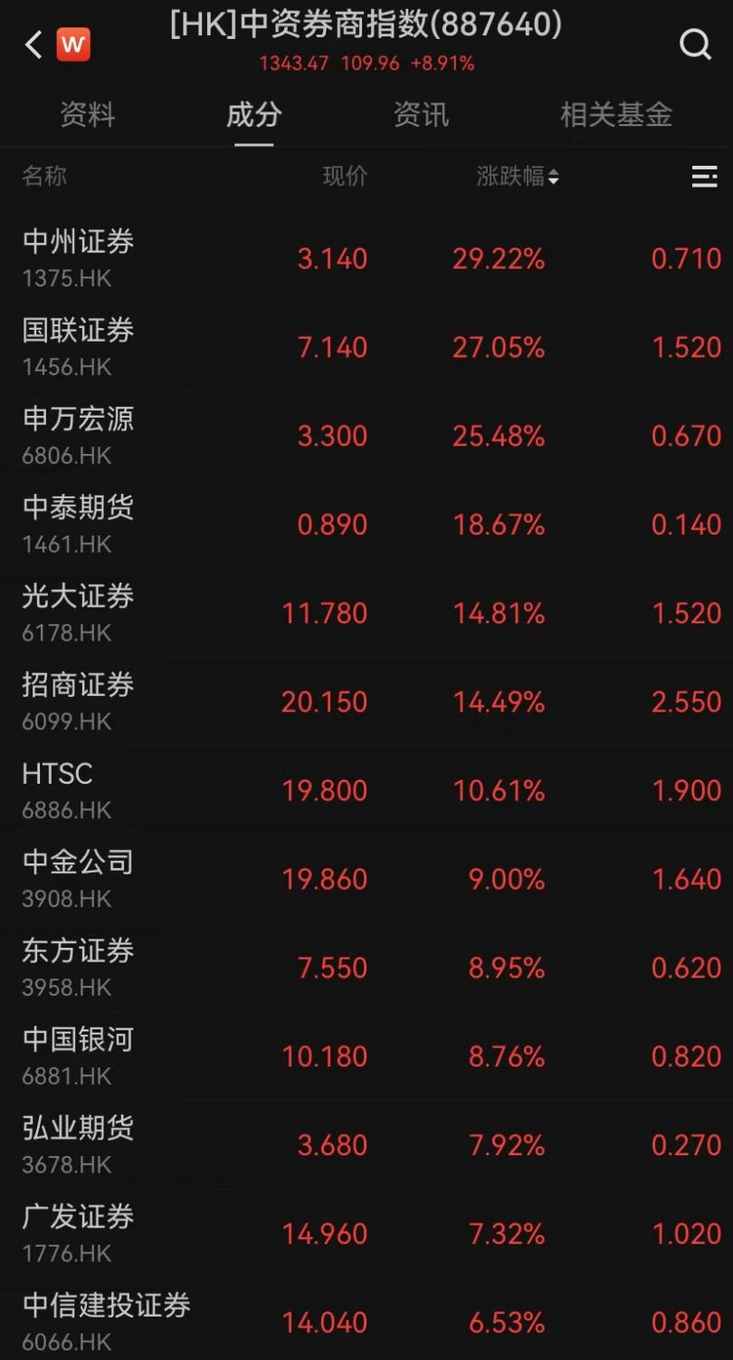爆發(fā)！今天它耀眼