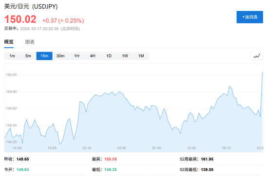 消費需求強勁，美國9月零售銷售環(huán)比增0.4%超預期