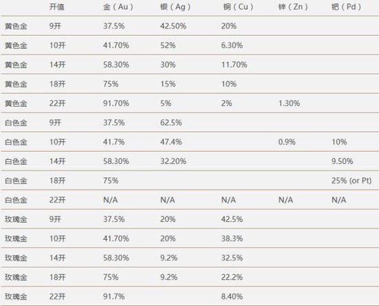 趣黃金 | 你掛在嘴邊的24K金到底是個(gè)什么概念？
