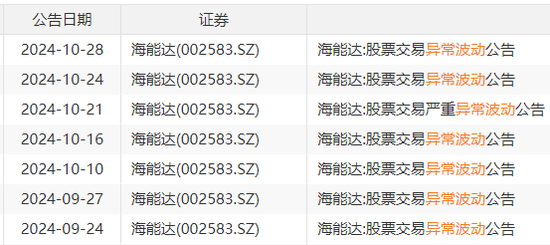 22天18板！大牛股重申：不存在！